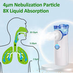 Mesh Portable Nebulizer Machine – Quiet & Efficient